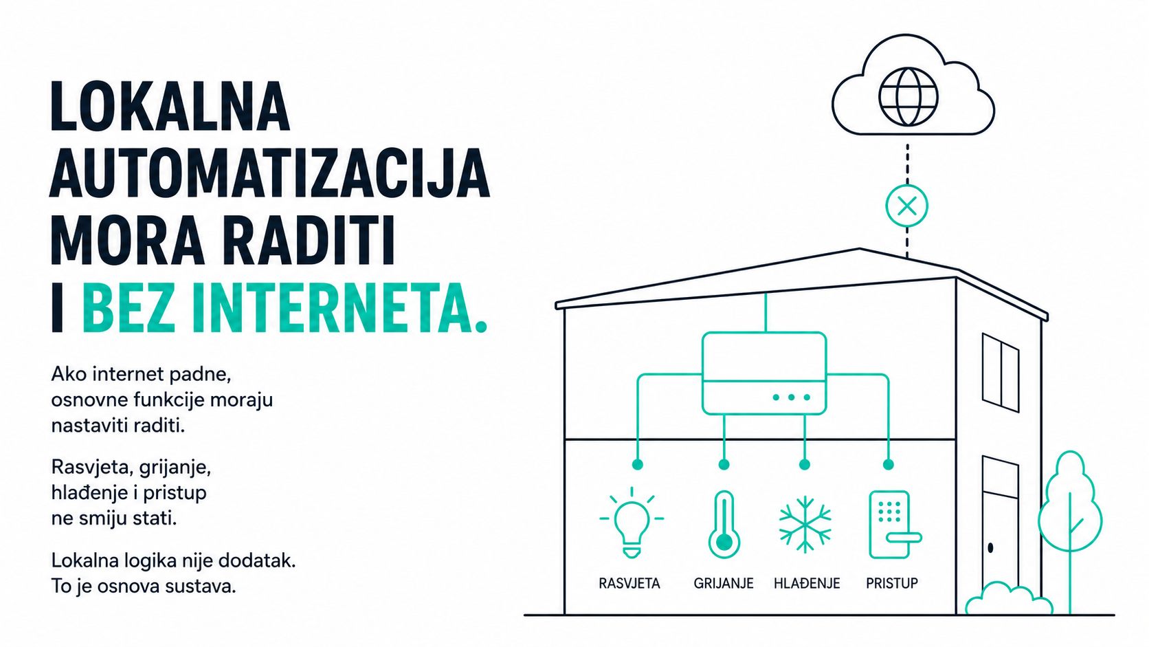 Naslovna slika objave Lokalna automatizacija mora raditi i bez interneta
